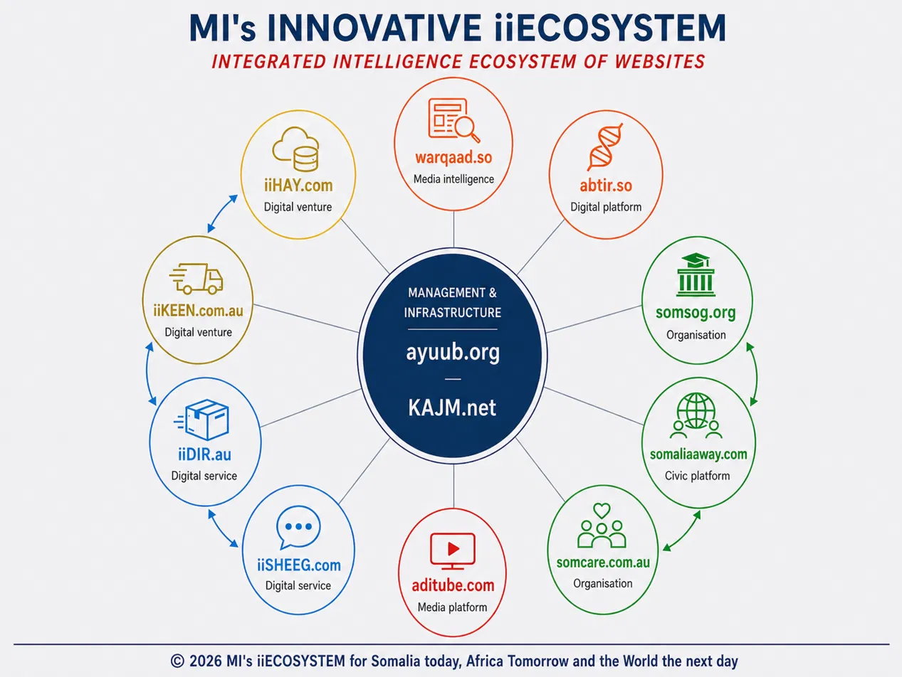 MI's innovative iiECOSYSTEM interconnection diagram
